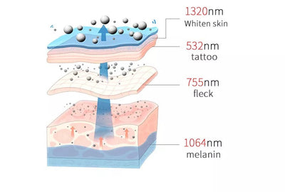 2023 Pico Laser Tattoo Removal Machine - Portable