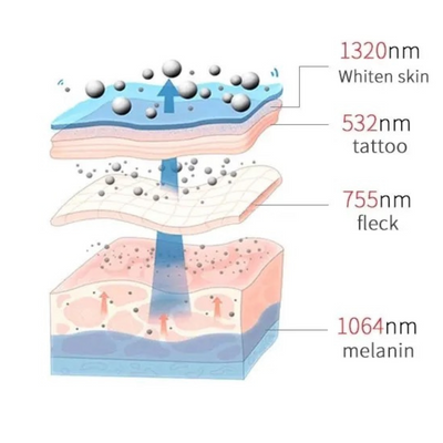 PicoElim Picosecond Laser Tattoo Removal Machine