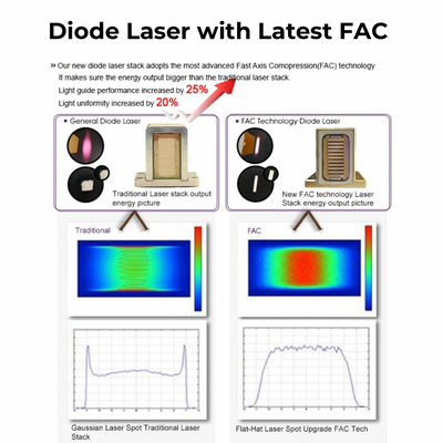 DuoSmooth 2-in-1 Diode Laser & IPL System